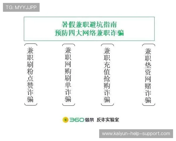 滚球运动彩票与数字高频玩法防骗避坑指南